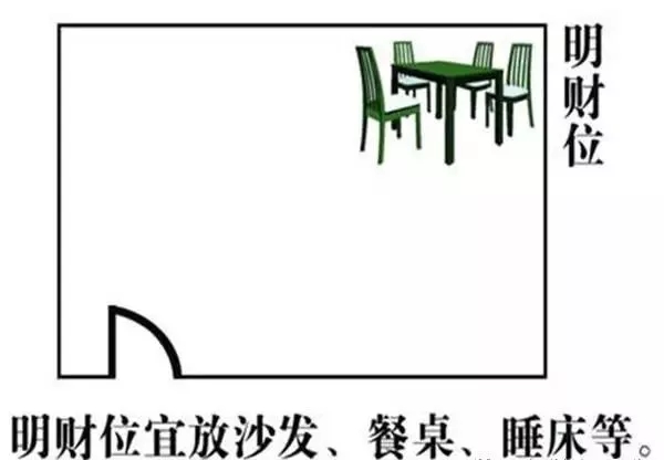 財神（shén）位究竟在哪裏？找準了財運“旺旺旺”